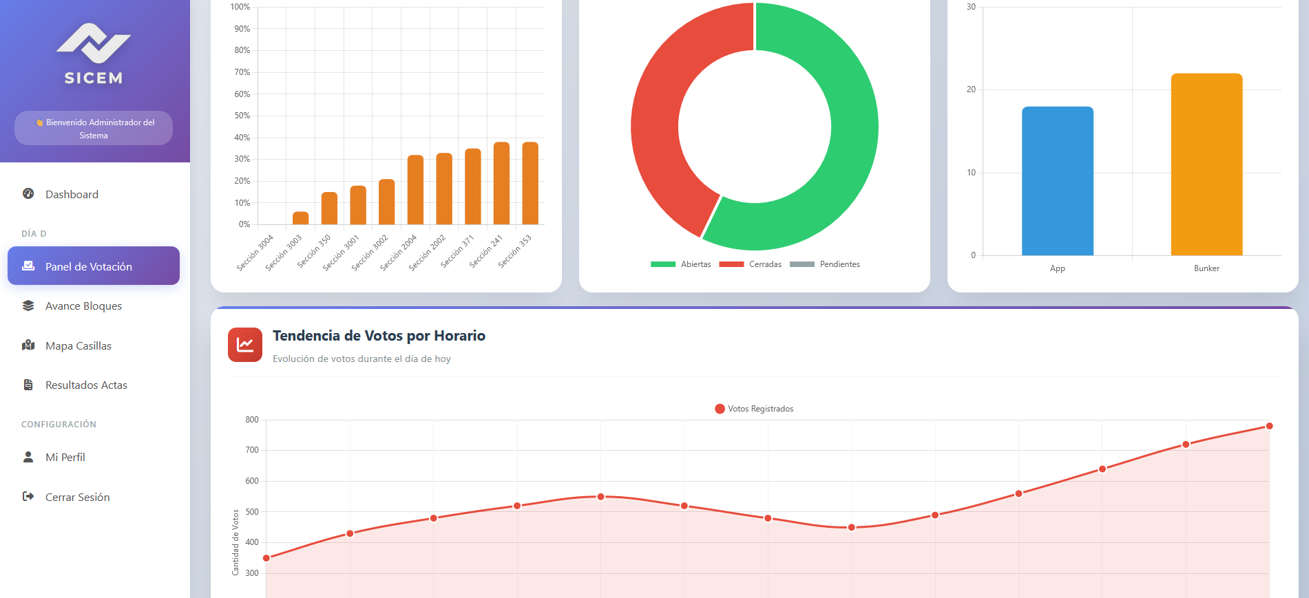 Dashboard - Metas
